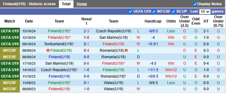 Nhận định, Soi kèo U19 Phần Lan vs U19 Ireland, 17h00 ngày 19/3 - Ảnh 1