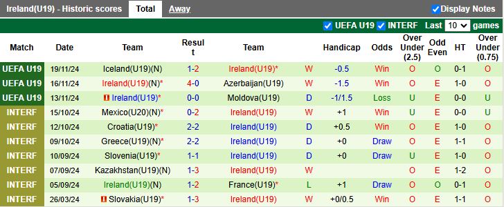 Nhận định, Soi kèo U19 Phần Lan vs U19 Ireland, 17h00 ngày 19/3 - Ảnh 2