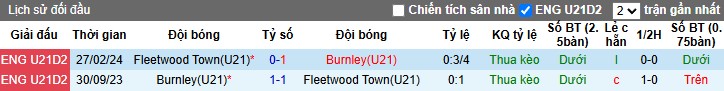 Nhận định, Soi kèo U21 Burnley vs U21 Fleetwood, 2h ngày 19/03 - Ảnh 3