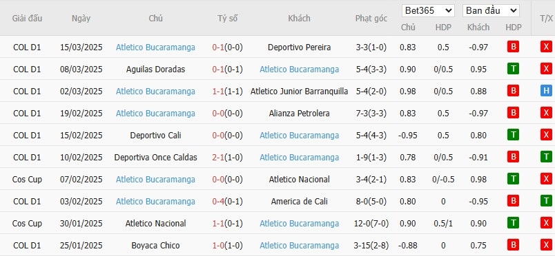 Soi kèo phạt góc Santa Fe vs Atletico Bucaramanga, 8h ngày 19/03 - Ảnh 2