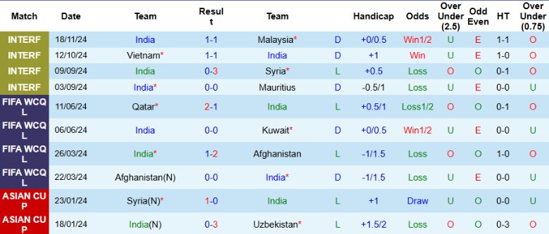 Nhận định, Soi kèo Ấn Độ vs Maldives, 20h30 ngày 19/3 - Ảnh 1