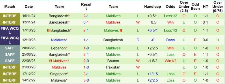 Nhận định, Soi kèo Ấn Độ vs Maldives, 20h30 ngày 19/3 - Ảnh 2