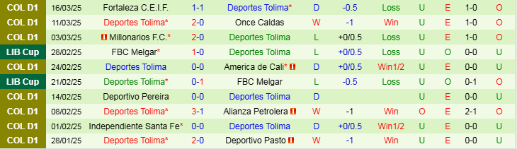 Nhận định, Soi kèo Atletico Nacional vs Deportes Tolima, 8h30 ngày 20/3 - Ảnh 2