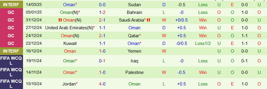 Nhận định, Soi kèo Hàn Quốc vs Oman, 18h00 ngày 20/3 - Ảnh 1