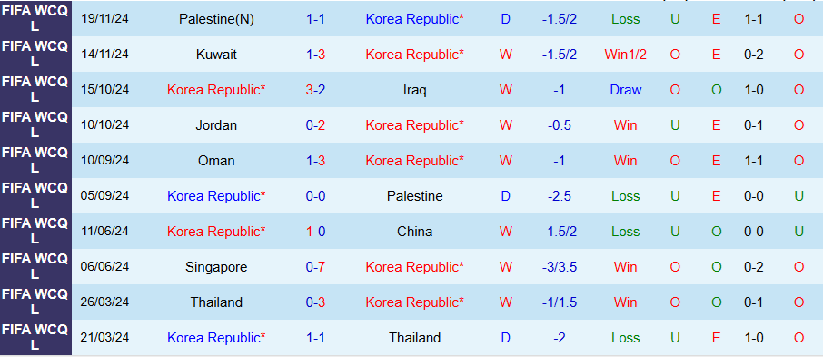 Nhận định, Soi kèo Hàn Quốc vs Oman, 18h00 ngày 20/3 - Ảnh 2