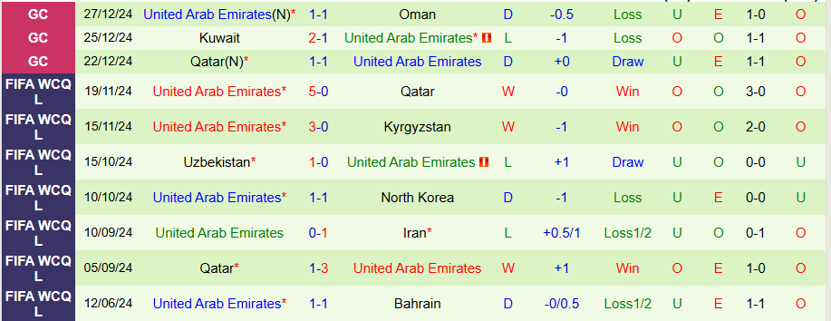 Nhận định, Soi kèo Iran vs UAE, 23h00 ngày 20/3 - Ảnh 1