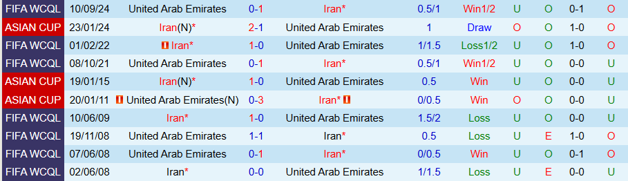 Nhận định, Soi kèo Iran vs UAE, 23h00 ngày 20/3 - Ảnh 3