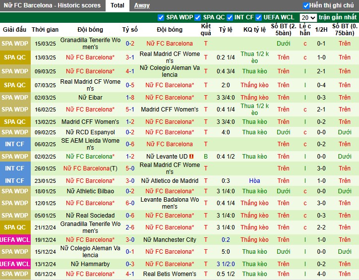 Nhận định, Soi kèo Nữ Wolfsburg vs Nữ Barcelona, 0h45 ngày 20/03 - Ảnh 2