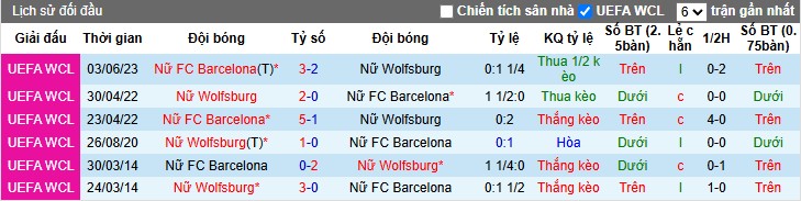 Nhận định, Soi kèo Nữ Wolfsburg vs Nữ Barcelona, 0h45 ngày 20/03 - Ảnh 3