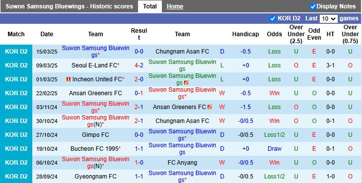 Nhận định, Soi kèo Suwon Samsung Bluewings vs Seoul E-Land, 17h30 ngày 19/3 - Ảnh 1