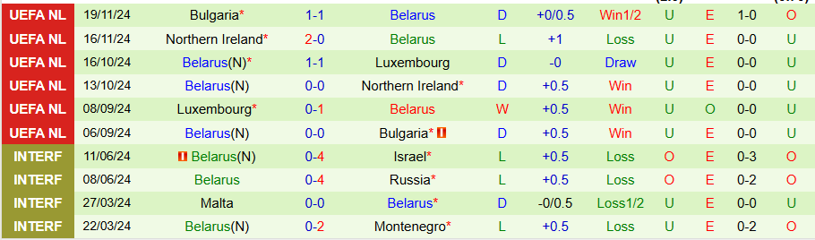 Nhận định, Soi kèo Tajikistan vs Belarus, 18h00 ngày 20/3 - Ảnh 1