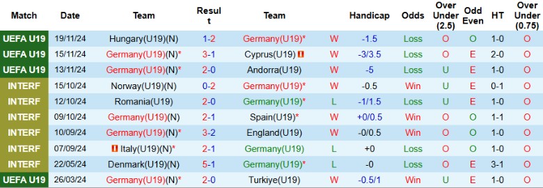 Nhận định, Soi kèo U19 Đức vs U19 Slovenia, 21h00 ngày 19/3 - Ảnh 1