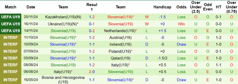 Nhận định, Soi kèo U19 Đức vs U19 Slovenia, 21h00 ngày 19/3 - Ảnh 2