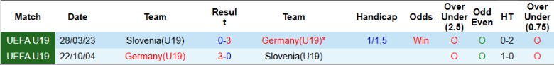 Nhận định, Soi kèo U19 Đức vs U19 Slovenia, 21h00 ngày 19/3 - Ảnh 3