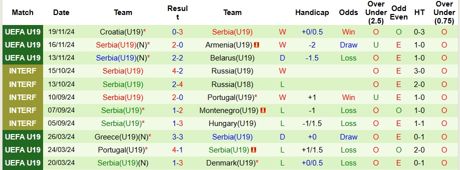 Nhận định, soi kèo U19 Israel vs U19 Serbia, 23h ngày 19/3 - Ảnh 2