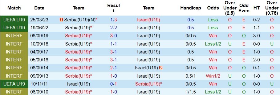 Nhận định, soi kèo U19 Israel vs U19 Serbia, 23h ngày 19/3 - Ảnh 3