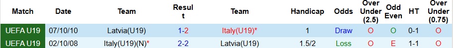 Nhận định, soi kèo U19 Italia vs U19 Latvia, 23h ngày 19/3 - Ảnh 3