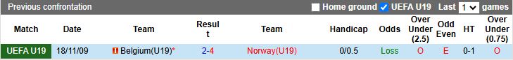 Nhận định, Soi kèo U19 Na Uy vs U19 Bỉ, 17h00 ngày 19/3 - Ảnh 3