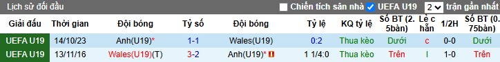 Nhận định, Soi kèo U19 Wales vs U19 Anh, 2h ngày 20/03 - Ảnh 3