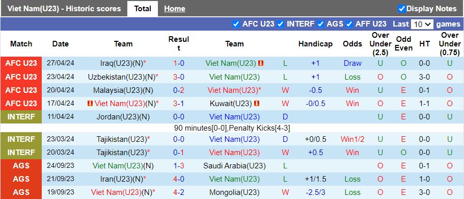 Nhận định, Soi kèo U22 Việt Nam vs U22 Hàn Quốc, 14h30 ngày 20/3 - Ảnh 1