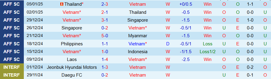 Nhận định, Soi kèo Việt Nam vs Campuchia, 17h30 ngày 19/3 - Ảnh 2