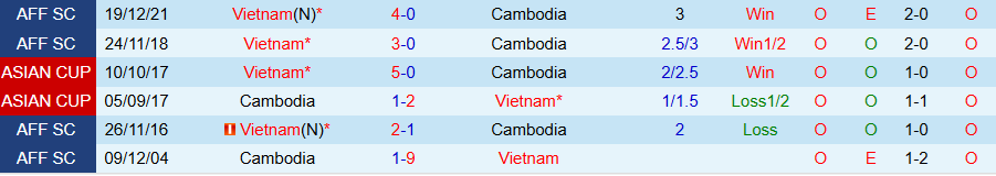 Nhận định, Soi kèo Việt Nam vs Campuchia, 17h30 ngày 19/3 - Ảnh 3