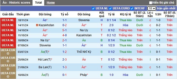 Nhận định, soi kèo Áo vs Serbia, 2h45 ngày 21/3 - Ảnh 1