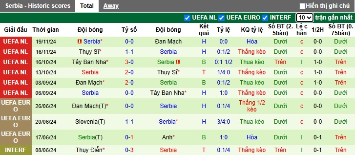 Nhận định, soi kèo Áo vs Serbia, 2h45 ngày 21/3 - Ảnh 2