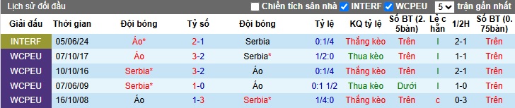 Nhận định, soi kèo Áo vs Serbia, 2h45 ngày 21/3 - Ảnh 3