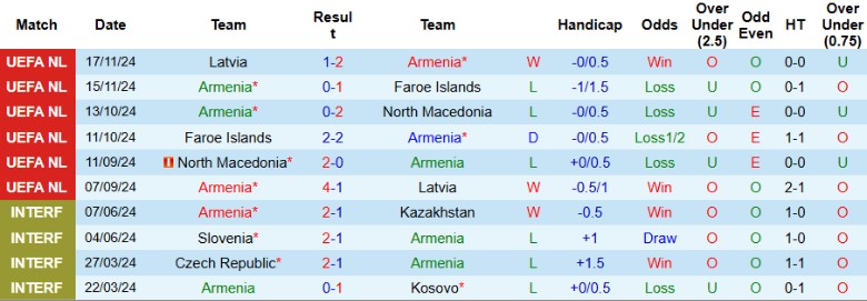 Nhận định, Soi kèo Armenia vs Georgia, 0h00 ngày 21/3 - Ảnh 1