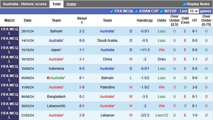 Nhận định, Soi kèo Australia vs Indonesia, 16h10 ngày 20/3 - Ảnh 1