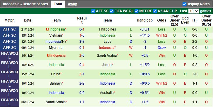 Nhận định, Soi kèo Australia vs Indonesia, 16h10 ngày 20/3 - Ảnh 2