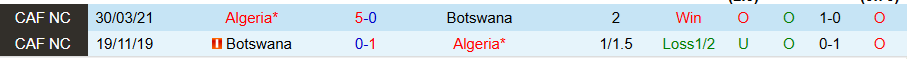 Nhận định, Soi kèo Botswana vs Algeria, 20h00 ngày 21/3 - Ảnh 3
