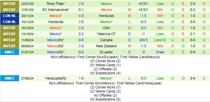 Nhận định, Soi kèo Canada vs Mexico, 9h30 ngày 21/3 - Ảnh 2