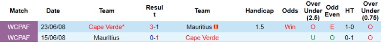 Nhận định, Soi kèo Cape Verde vs Mauritius, 23h00 ngày 20/3 - Ảnh 3