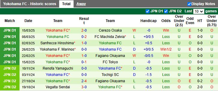 Nhận định, Soi kèo Gifu vs Yokohama FC, 12h00 ngày 20/3 - Ảnh 2