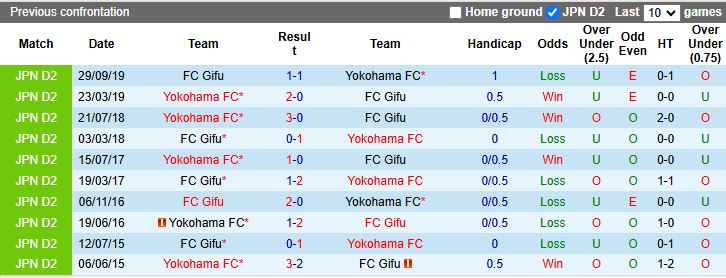 Nhận định, Soi kèo Gifu vs Yokohama FC, 12h00 ngày 20/3 - Ảnh 3