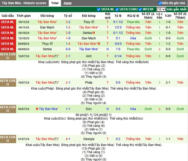 Nhận định, Soi kèo Hà Lan vs Tây Ban Nha, 2h45 ngày 21/03 - Ảnh 2