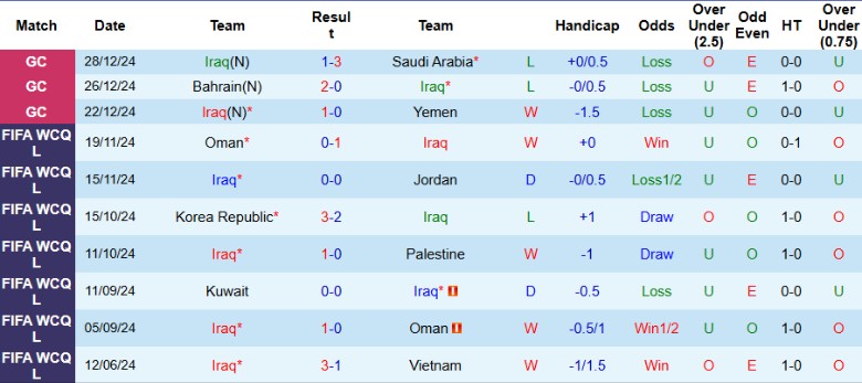 Nhận định, Soi kèo Iraq vs Kuwait, 1h15 ngày 21/3 - Ảnh 1