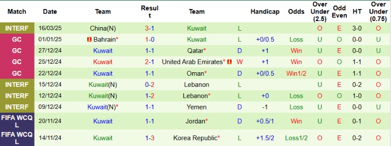 Nhận định, Soi kèo Iraq vs Kuwait, 1h15 ngày 21/3 - Ảnh 2