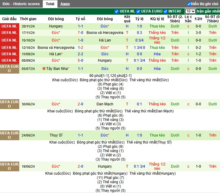 Nhận định, Soi kèo Italia vs Đức, 2h45 ngày 21/03 - Ảnh 2