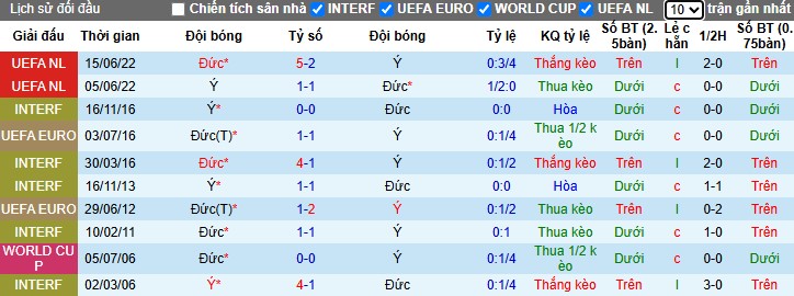 Nhận định, Soi kèo Italia vs Đức, 2h45 ngày 21/03 - Ảnh 3