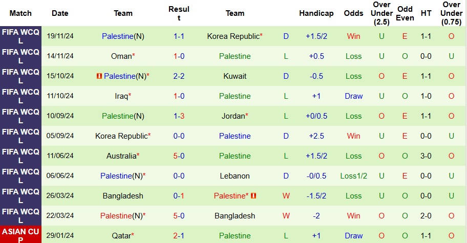 Nhận định, soi kèo Jordan vs Palestine, 1h15 ngày 21/3 - Ảnh 2