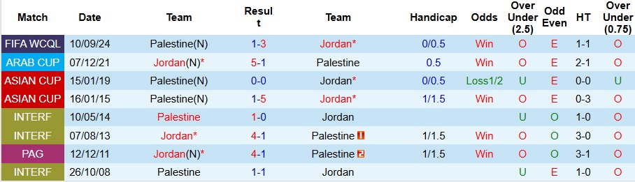 Nhận định, soi kèo Jordan vs Palestine, 1h15 ngày 21/3 - Ảnh 3