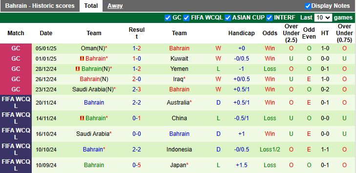 Nhận định, Soi kèo Nhật Bản vs Bahrain, 17h35 ngày 20/3 - Ảnh 2