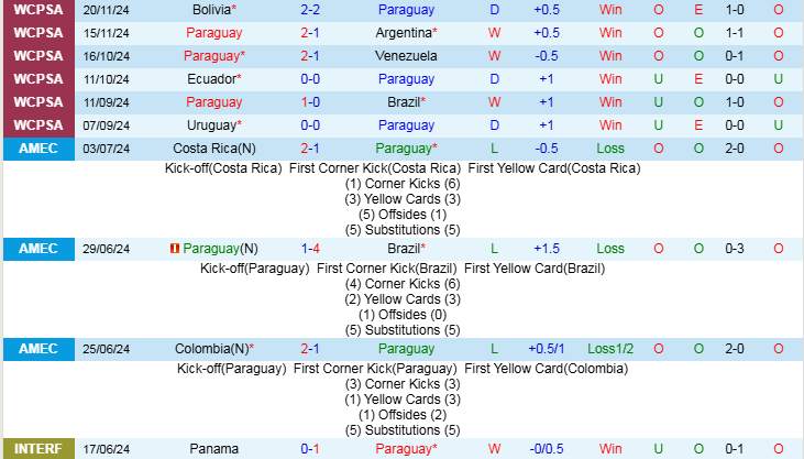 Nhận định, Soi kèo Paraguay vs Chile, 6h00 ngày 21/3 - Ảnh 1