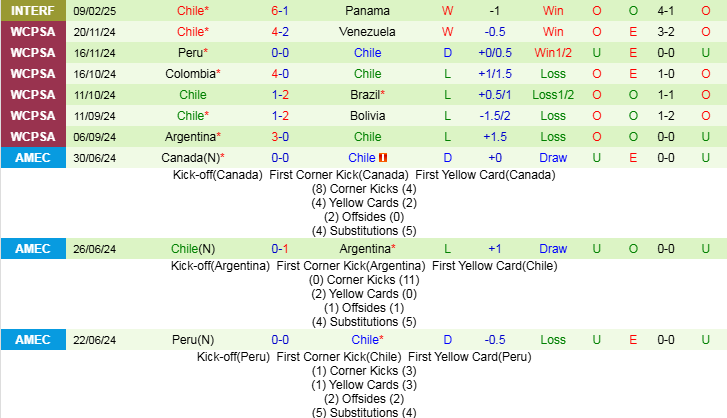 Nhận định, Soi kèo Paraguay vs Chile, 6h00 ngày 21/3 - Ảnh 2