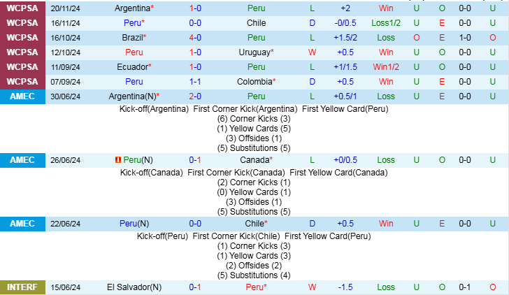 Nhận định, Soi kèo Peru vs Bolivia, 8h30 ngày 21/3 - Ảnh 1