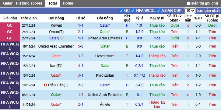 Nhận định, soi kèo Qatar vs Triều Tiên, 1h15 ngày 21/3 - Ảnh 1