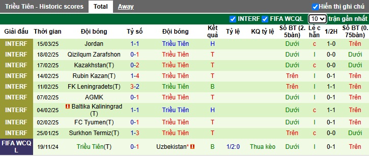 Nhận định, soi kèo Qatar vs Triều Tiên, 1h15 ngày 21/3 - Ảnh 2